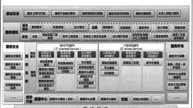 云服务器运维工具对比