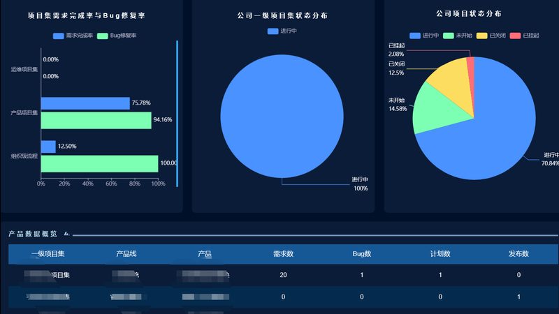 机房改造，设备清单如何编制？生产厂家排名揭秘**