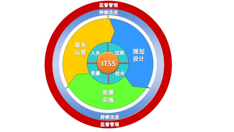 上海小型企业IT运维外包：如何选择合适的服务商**